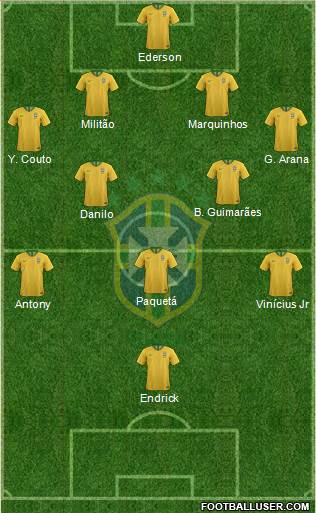 Brazil Formation 2022