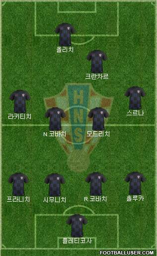 Croatia Formation 2022