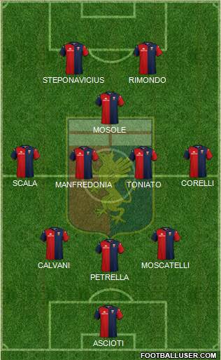 Genoa football formation