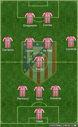 C. Atlético Madrid S.A.D. Formation 2022