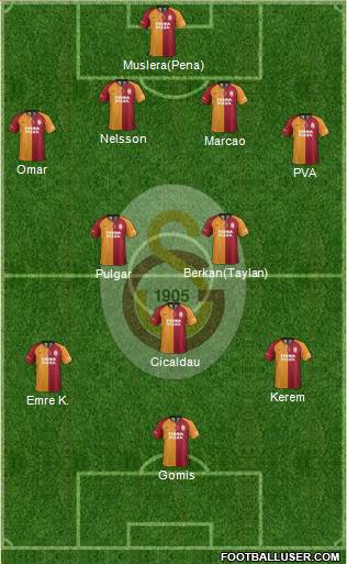 Galatasaray SK Formation 2022