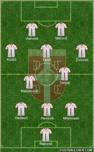 Serbia Formation 2022