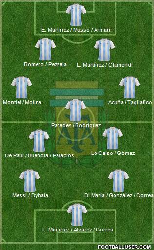 Argentina Formation 2022