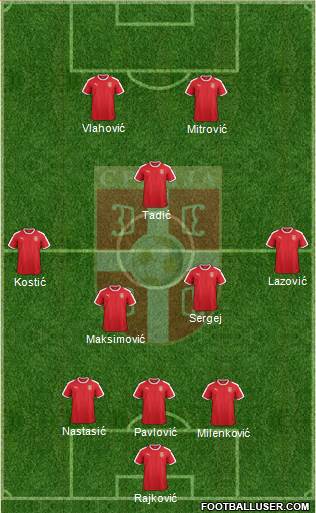 Serbia Formation 2022
