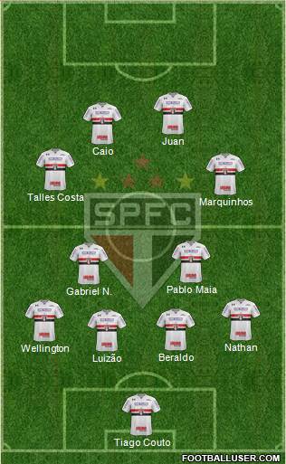 São Paulo FC Formation 2022