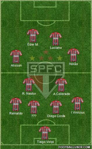São Paulo FC Formation 2022