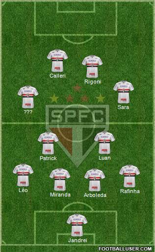 São Paulo FC Formation 2022