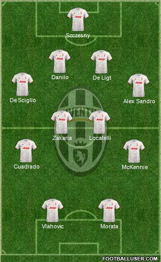 Juventus Formation 2022