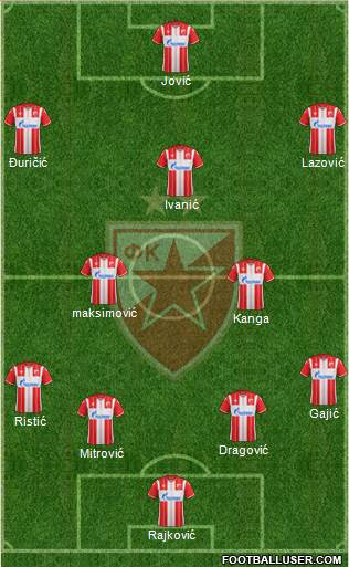 FC Red Star Belgrade 4-4-1-1 football formation