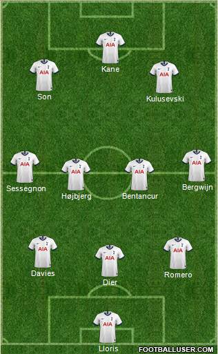 Tottenham Hotspur Formation 2022