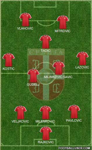 Serbia Formation 2022