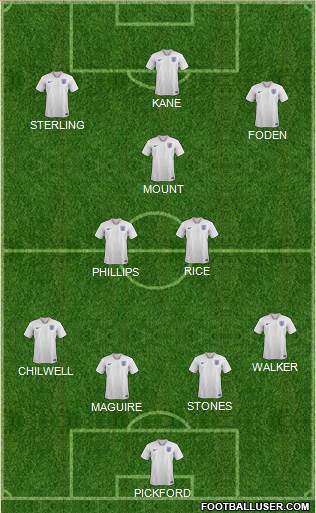 England Formation 2022