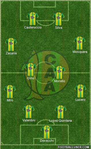 Aldosivi Formation 2022