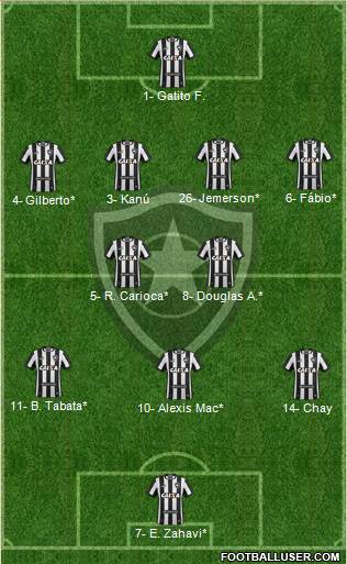 Botafogo FR Formation 2022