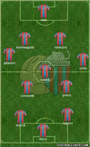 Catania football formation