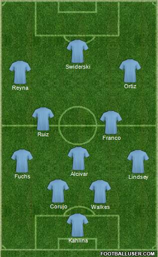 Charlotte Eagles Formation 2022