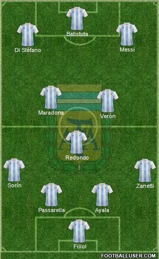 Argentina Formation 2022