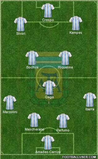 Argentina Formation 2022