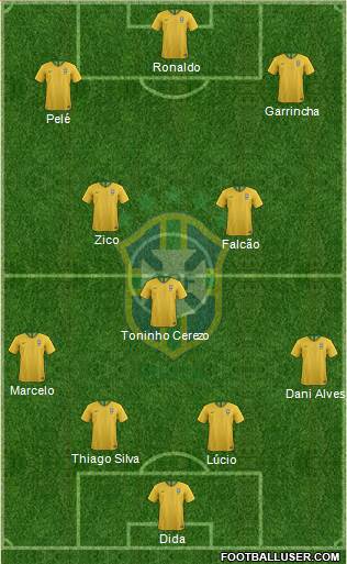 Brazil Formation 2022