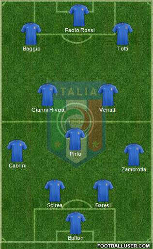 Italy Formation 2022