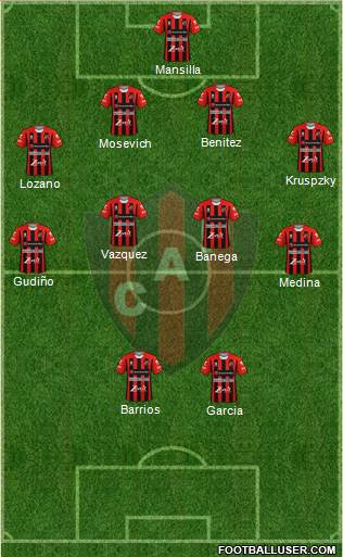 Patronato de Paraná football formation