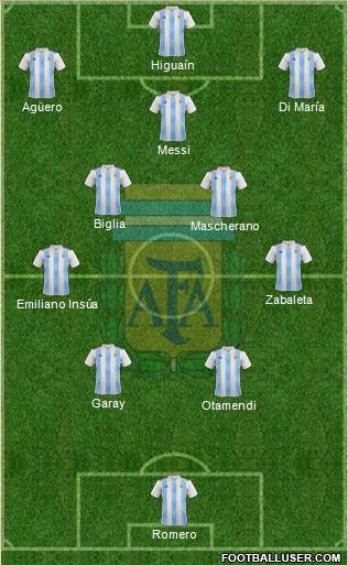 Argentina Formation 2022