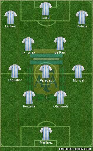 Argentina Formation 2022