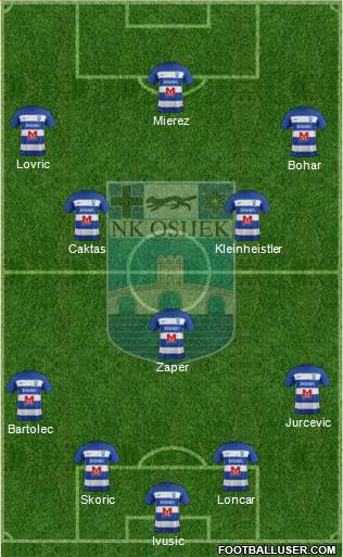 NK Osijek Formation 2022