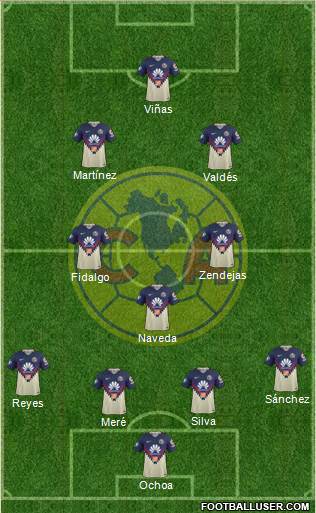 Club de Fútbol América Formation 2022