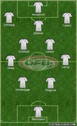 Austria Formation 2022
