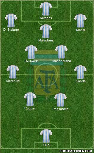 Argentina Formation 2022