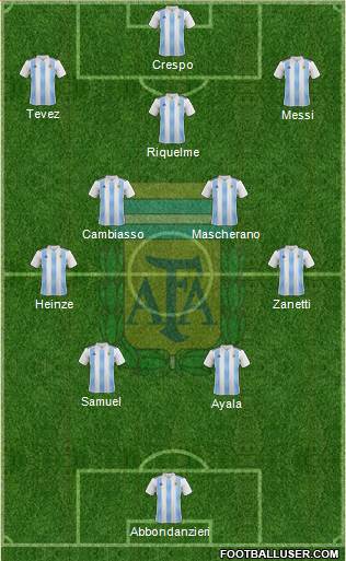 Argentina Formation 2022
