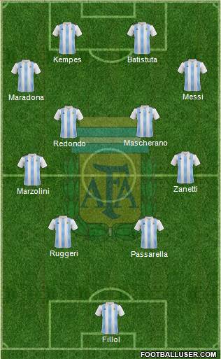 Argentina Formation 2022