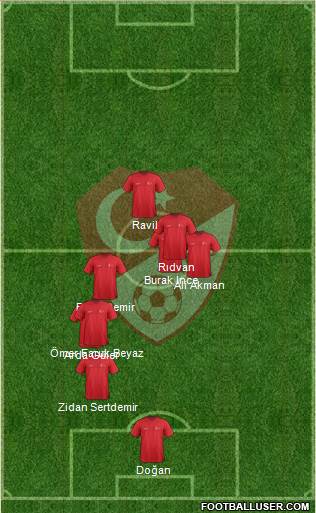 Turkey Formation 2022