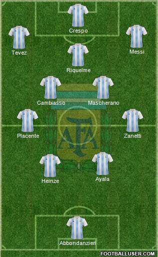 Argentina Formation 2022