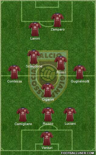 Reggiana Formation 2022