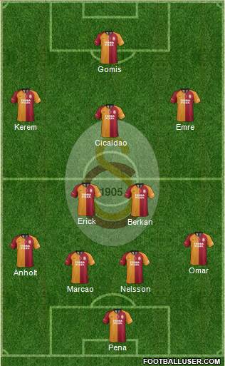 Galatasaray SK Formation 2022