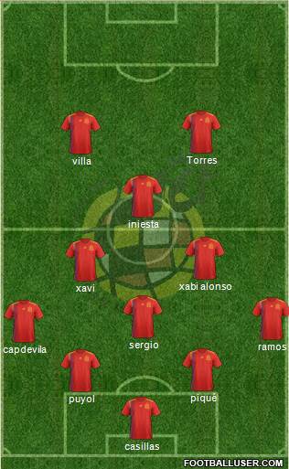 Spain Formation 2022