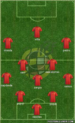 Spain Formation 2022