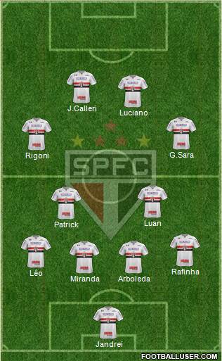 São Paulo FC Formation 2022