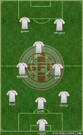 Georgia Formation 2022
