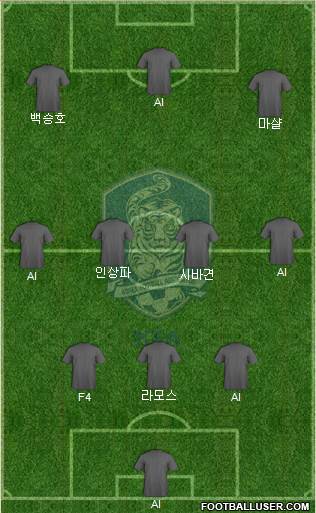 South Korea Formation 2022