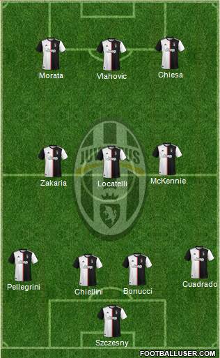 Juventus Formation 2022