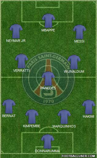 Paris Saint-Germain Formation 2022