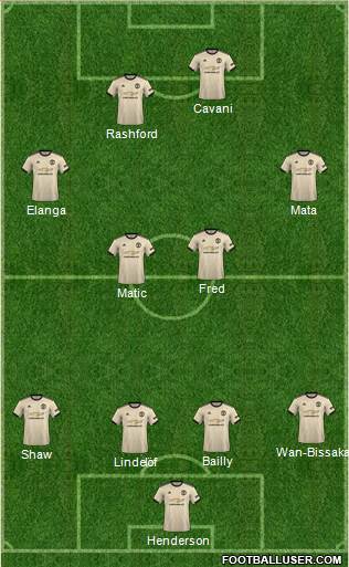 Manchester United Formation 2022