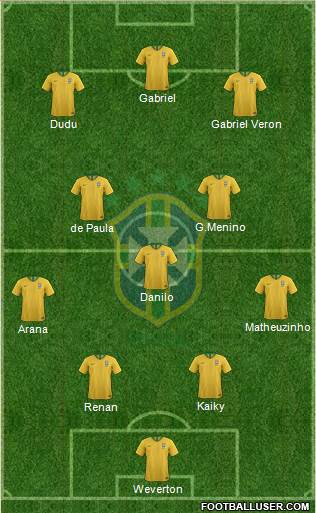 Brazil Formation 2022