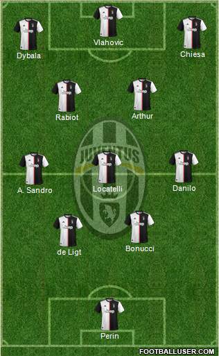 Juventus Formation 2022