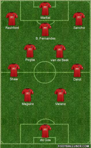 Manchester United Formation 2022