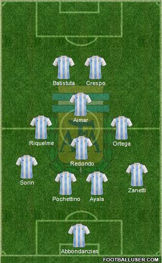 Argentina Formation 2022