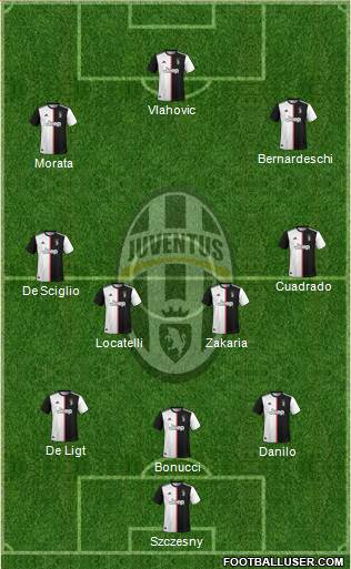 Juventus Formation 2022